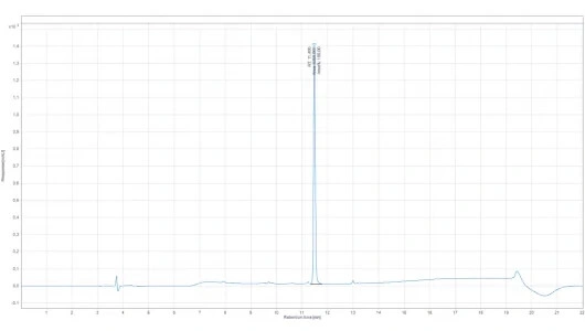 Chromatogram MK-677.